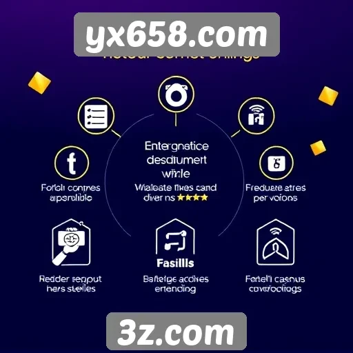 Análise das principais funcionalidades do site yx658.com